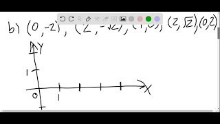 Sketching a Curve Consider the parametric equations x=4 cos^2 θand y=2 sinθ. (a) …