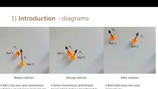PHYS 2211 Lab 5