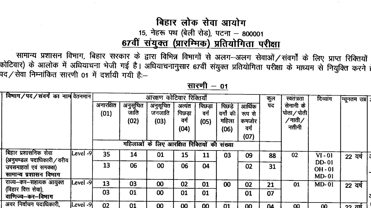 Bpsc 67th Notification Out_ All About Bpsc 67th Vacancy2021, Seats, Syllabus_High_mp4