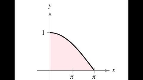 integrate y = cos x from x=0 to pi/2