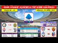 Hasil Liga Italia Tadi Malam ~ INTER MILAN VS VERONA, FIORENTINA VS JUVENTUS Liga Italia A 2021