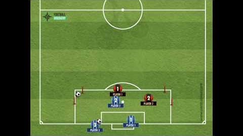 Session Plans: 1v2 Defending