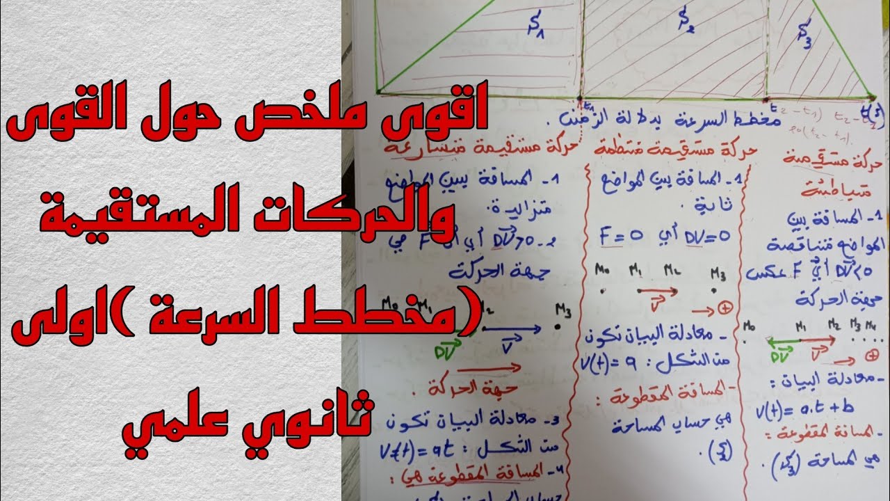 اقوى ملخص حول القوى والحركات المستقيمة (مخطط السرعة )