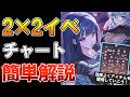【NIKKE】アイテムの集め方が重要！2×2イベで達成度100％達成するために知りたいストーリーチャートの進め方解説【メガニケ】