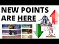 HUGE Warhammer 40K Rules Update - New Points are Here! New Field Manual + Points Trends
