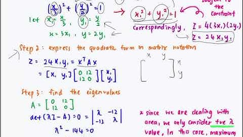 7.2 Optimisation using Quadratic Forms Example 2