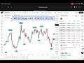Almost No False Signals? Testing This Reversal Indicator Live! STOCK MARKET