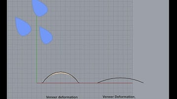 Grasshopper/Kangaroo Shape-Change Simulation