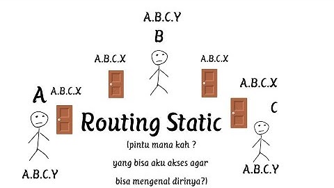 ROUTING STATIC - Mikrotik GNS3