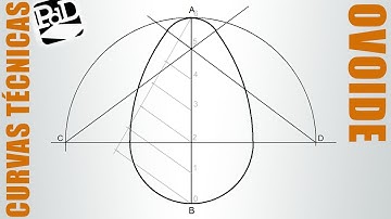 Ovoide conocido su eje mayor (Curvas Técnicas).