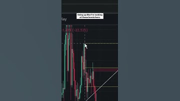 How to draw a FIB (Fibonacci Retracement Levels) Part 2 #fibbonacci #technicalanalysis #tradingview