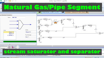 Simulation of natural gas /stream saturator / Separator /pipe segment hysys v11.0 (YouTube Tutorial)