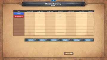 Age of Empires: Rise of Rome Definitive Edition 1v1 vs TaToH Game 2