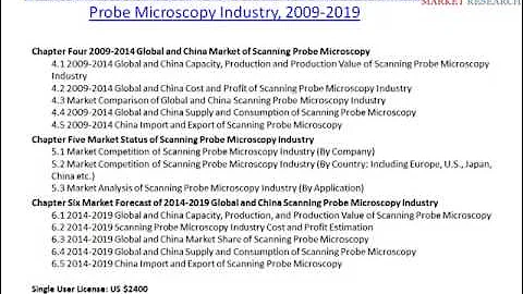 Global and Chinese Scanning Probe Microscopy Industry Forecast 2019