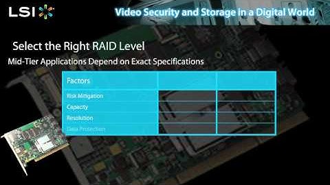 Video Storage and Security in a Digital World