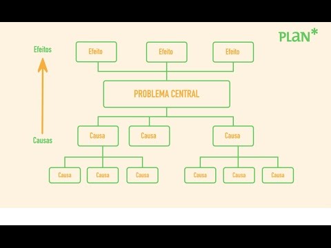 Vídeo: O que é a teoria da mudança organizacional?