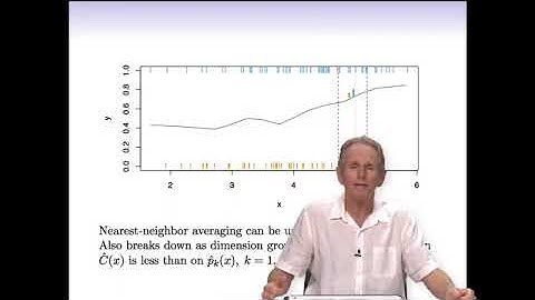 Statistical Learning: 2.4 Classification