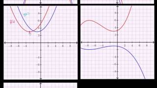 Transformations of Polynomials