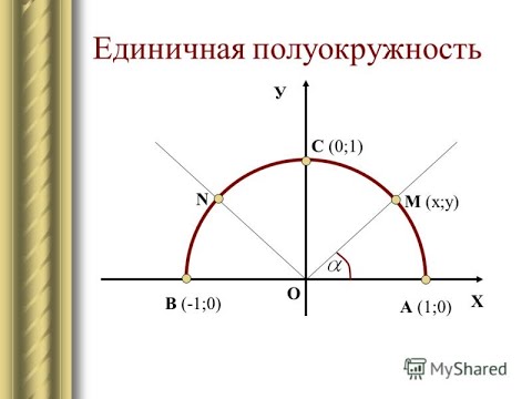 Единичная полуокружность. Синус и косинус угла от 0° до 180°