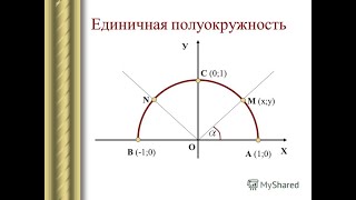 Единичная полуокружность. Синус и косинус угла от 0° до 180°