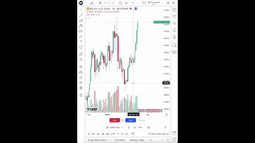 Bar Replay Trading: 60 Second Explainer #trading #tradingguide #traders