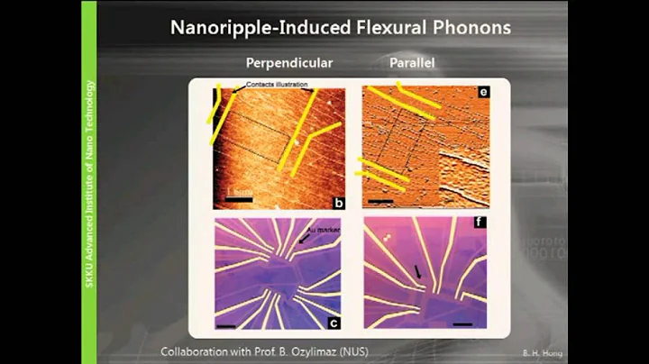 Byung Hee Hong - Recent Progress in Graphene Synthesis and Applications - DayDayNews