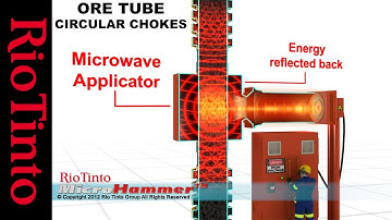 Animation of Rio Tinto