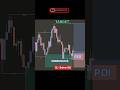 📈Boost Your Trading Skills #shorts #ytshorts #trending #trading #forex #smc