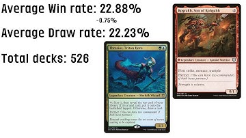 Thrasios, Triton Hero Rograkh, Son of Rohgahh cEDH deck tech with tournament data