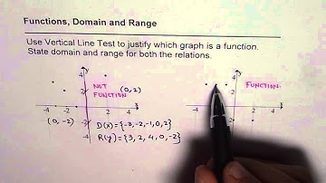 Scatter Plot Relation Function Domain Range