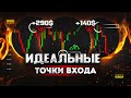 Трейдинг В ПЛЮС без ботов! Обучение трейдингу ! Трейдинг