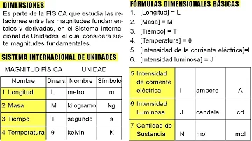 ¿Cómo se calcula la magnitud fisica?