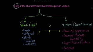 Famous AQA A-level PE: Personality Net Worth