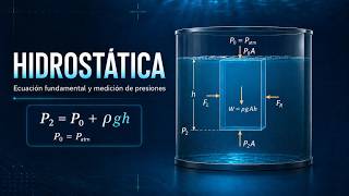 Hydrostatics: Density, Pressure, Fundamental Equation of Hydrostatics, and Applications. Hydrostatics: Density, Pressure, Fundamental Equation of Hydrostatics, and Applications.