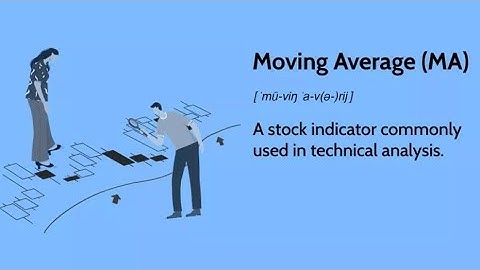 How to set your #Moving #Average (MA) #indicator on any Exchange using #bybit as example