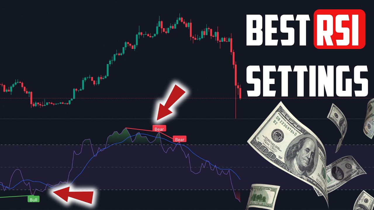 Best RSI Trading Indicator Settings. (Swing and Intraday trades) - YouTube