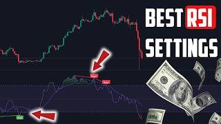 Best RSI Trading Indicator Settings. (Swing and Intraday trades)