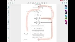 Trace Table of a Flowchart | O level Computer Science Paper 2 | Oct/Nov 2022 Q6