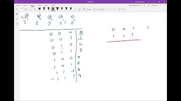 Fibonacci- explaining the negative numbers