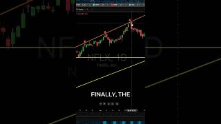📉 Netflix Support Breakdown Risk