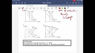 Econ 2013 MC Q28, Q29, Q30 and Q31