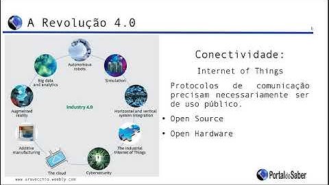 Webinar 10/08/17 - O Arduino e a Indústria 4.0