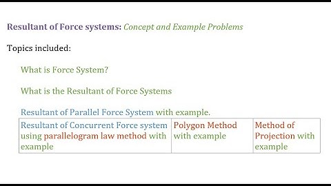 Force System: Resultant of Force Systems Concept and example problems | Statics by Civil Thinking