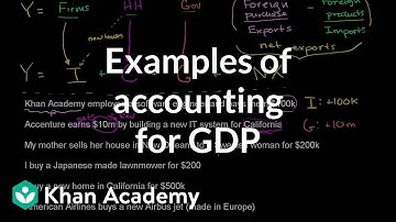 Examples of accounting for GDP | GDP: Measuring national income | Macroeconomics | Khan Academy