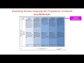 Unpacking the New Language Arts Progressions - Elementary Version