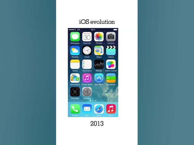 iOS evolution
