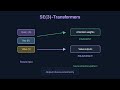 Geometric DL Part 2: Tensor Fields, SE(3)-Transformers, AlphaFold IPA & Equivariant Architectures