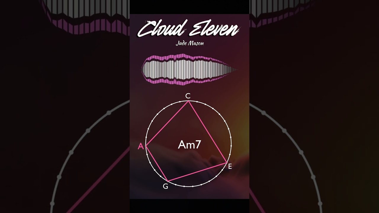 Microtonal beat in 31edo with chord visualizations 