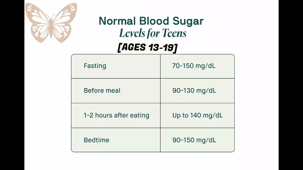 Blood Sugar Level Charts by Age Knowing Your “Normal” Levels part1