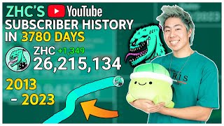 ZHC's Subscriber History: Every Day